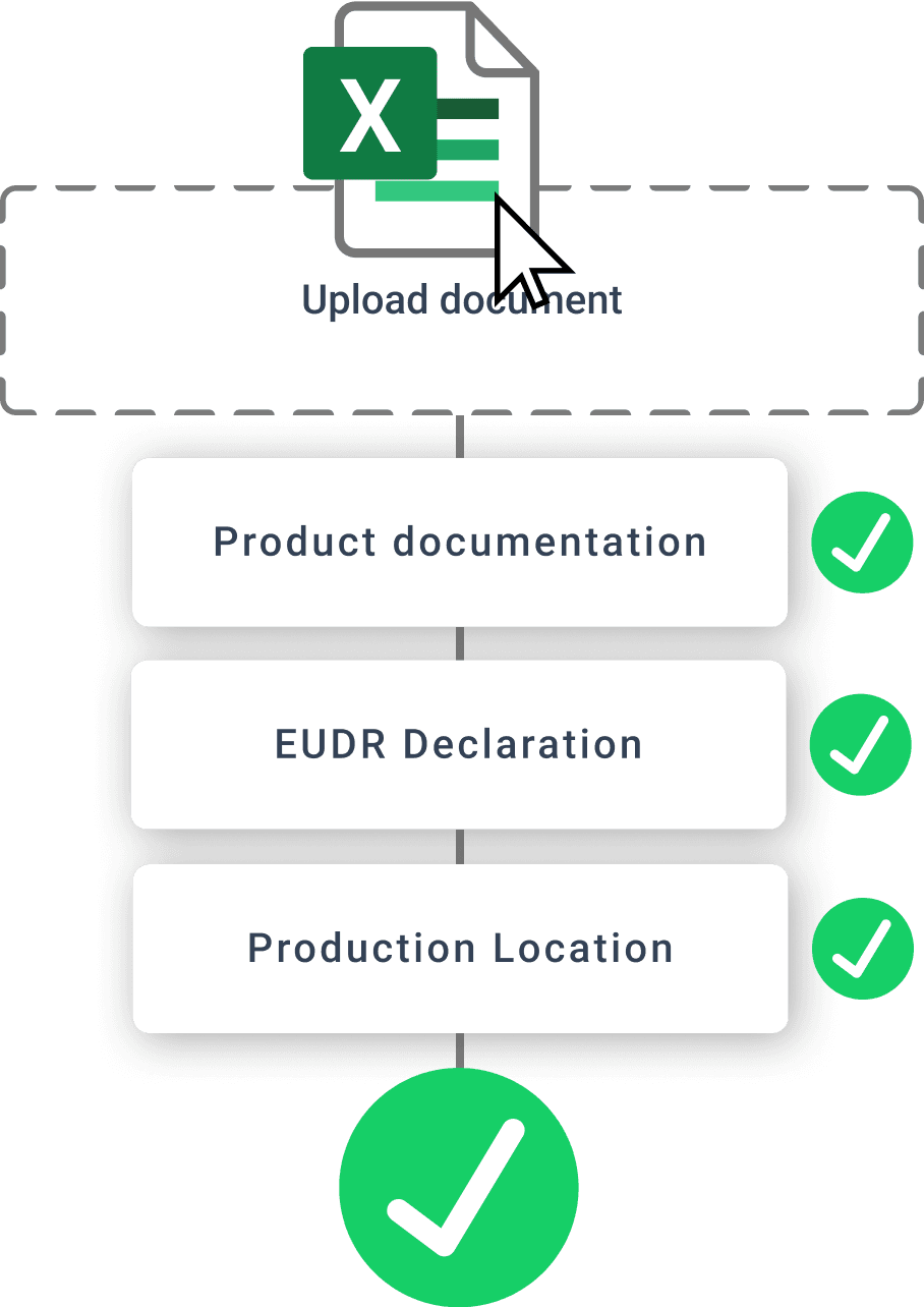 Illustration der Excel-Dokumenten-Upload-Schnittstelle, mit einem hervorgehobenen Excel-Symbol über den Abschnitten "Produktdokumentation", "EUDR-Erklärung" und "Produktionsstandort", die jeweils mit einem grünen Häkchen markiert sind, und ein Konzept der Dokumentenverifizierung und -verwaltung vermitteln.