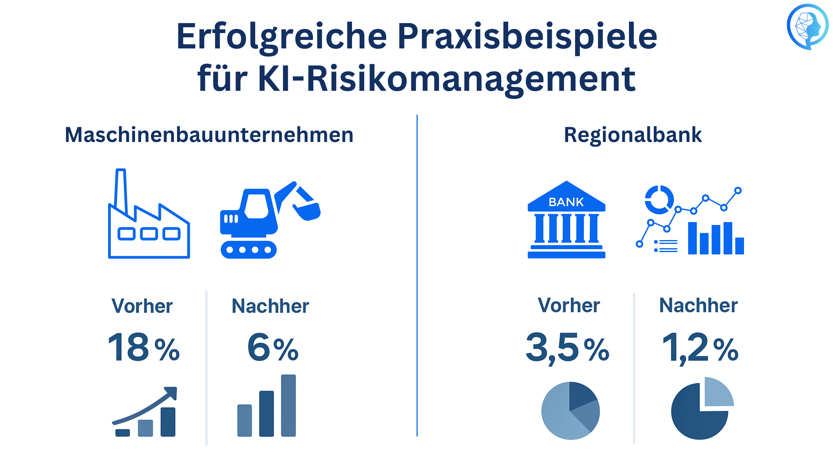 Visualisierung von zwei Fallstudien zum erfolgreichen KI-Risikomanagement in Unternehmen