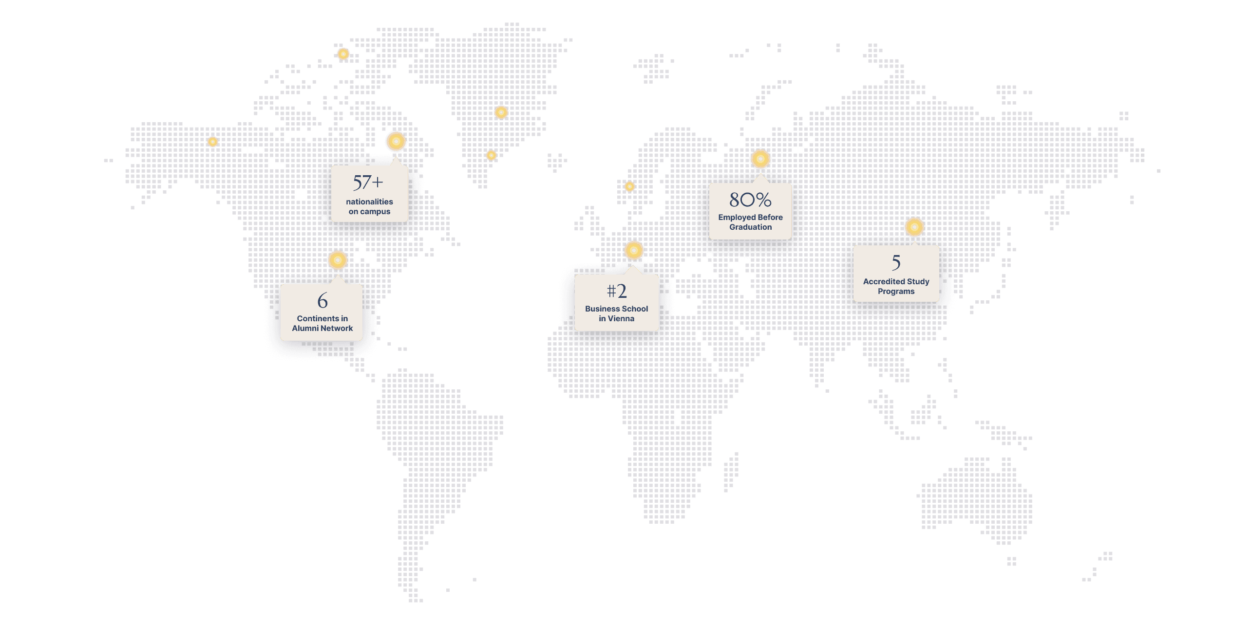 International environment, 80% employment rate after graduation, and 3 accredited study programs