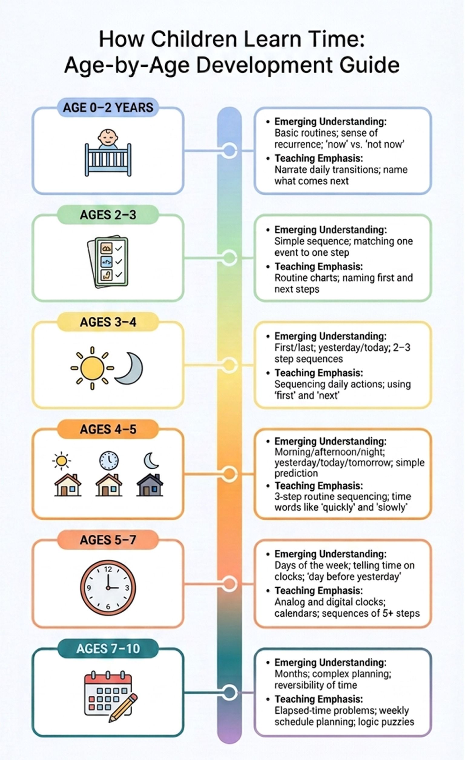 How Children Learn Time: Age-by-Age Development Guide