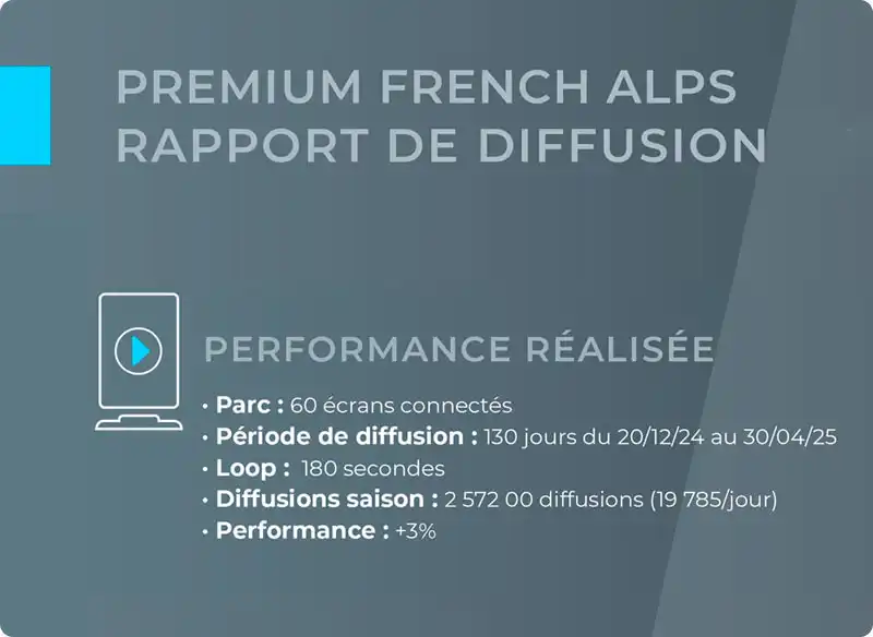 Régie Publicitaire | Weezago | Logiciel Affichage dynamique Digital Signage | CMS Saas