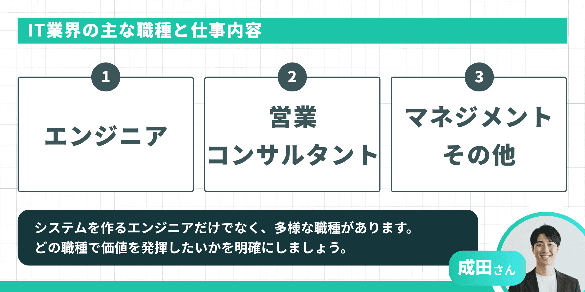 IT業界の主な職種と仕事内容：エンジニア、営業・コンサルタント、マネジメント・その他の3分類