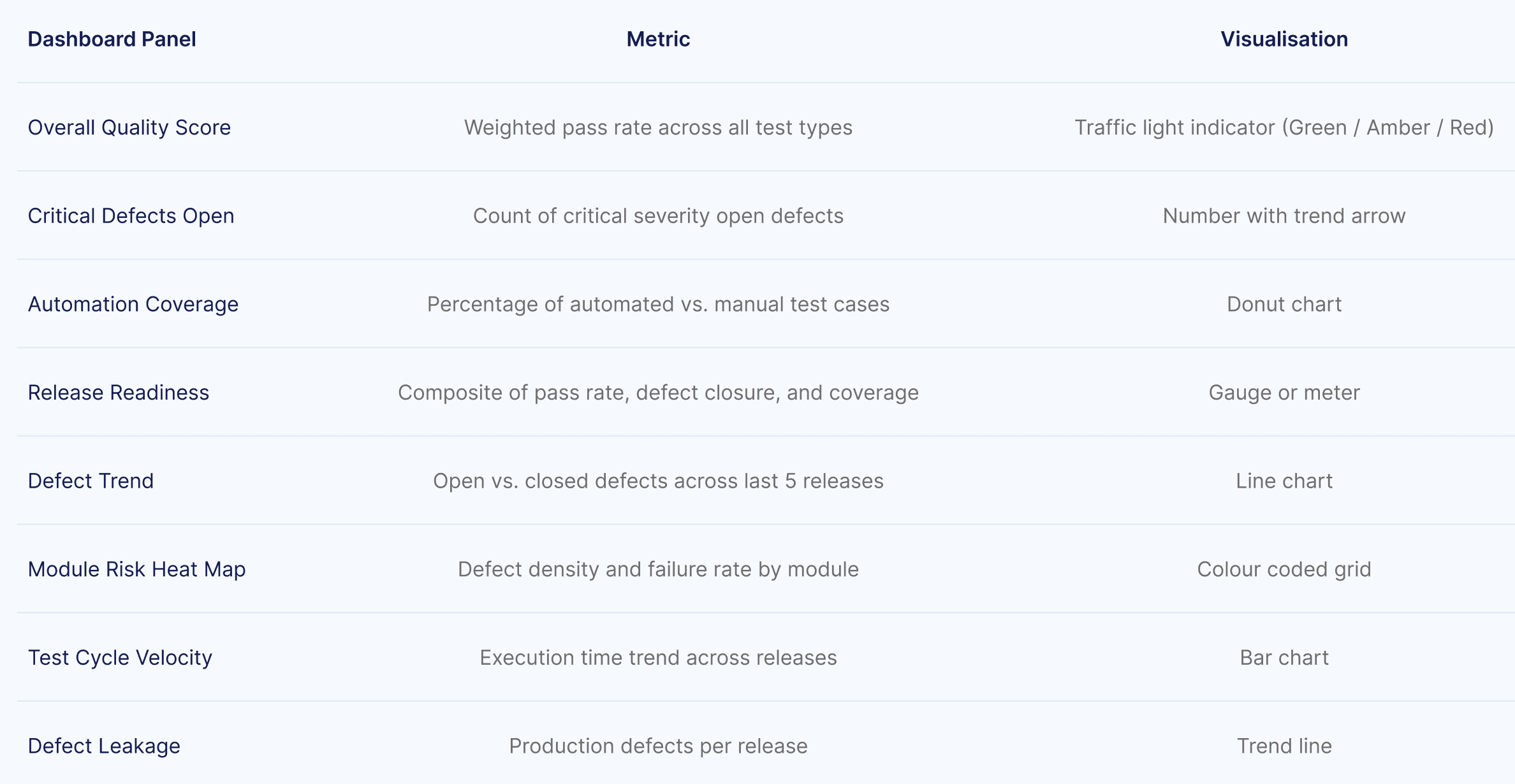 Executive Quality Dashboard