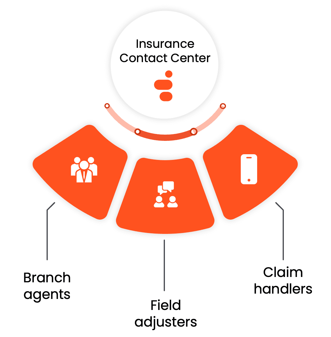 Mobile Office for Insurance