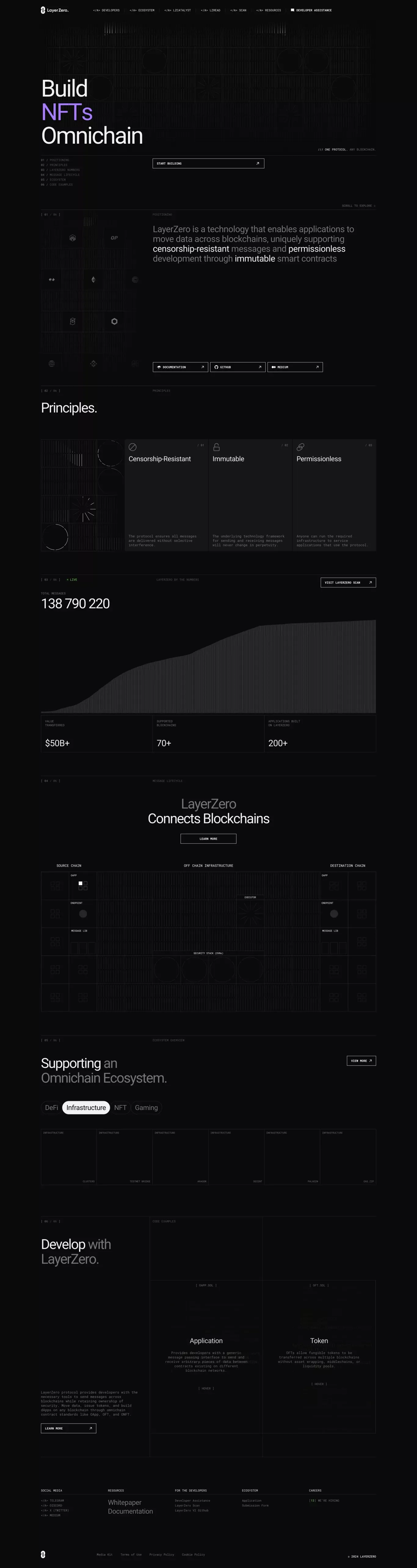 LayerZero landing page screenshot showcasing NFT / Crypto / Web3 and Tech design
