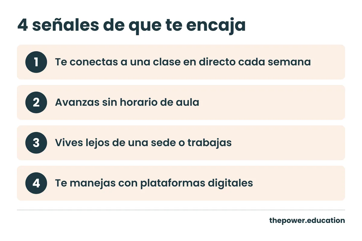 Infografía con 4 señales de que la FP online de marketing te encaja: conectarte a una clase en directo cada semana, avanzar sin horario de aula, vivir lejos de una sede o trabajar, y manejarte con plataformas digitales