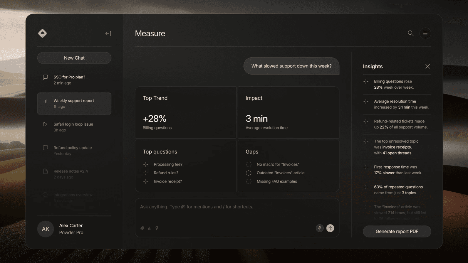 Support analytics dashboard showing trends, resolution times, top questions, and an insights panel.