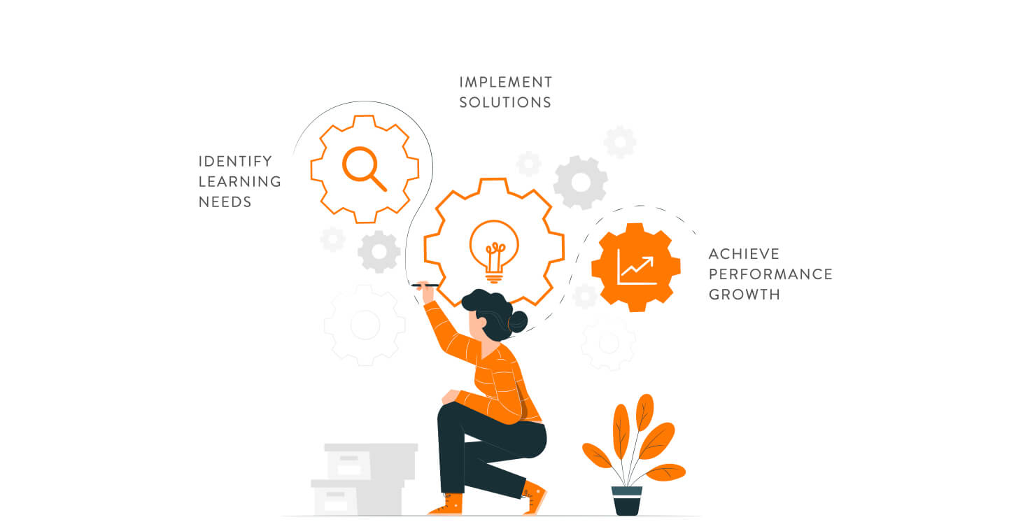 Result oriented training Learning needs analysis Highspark