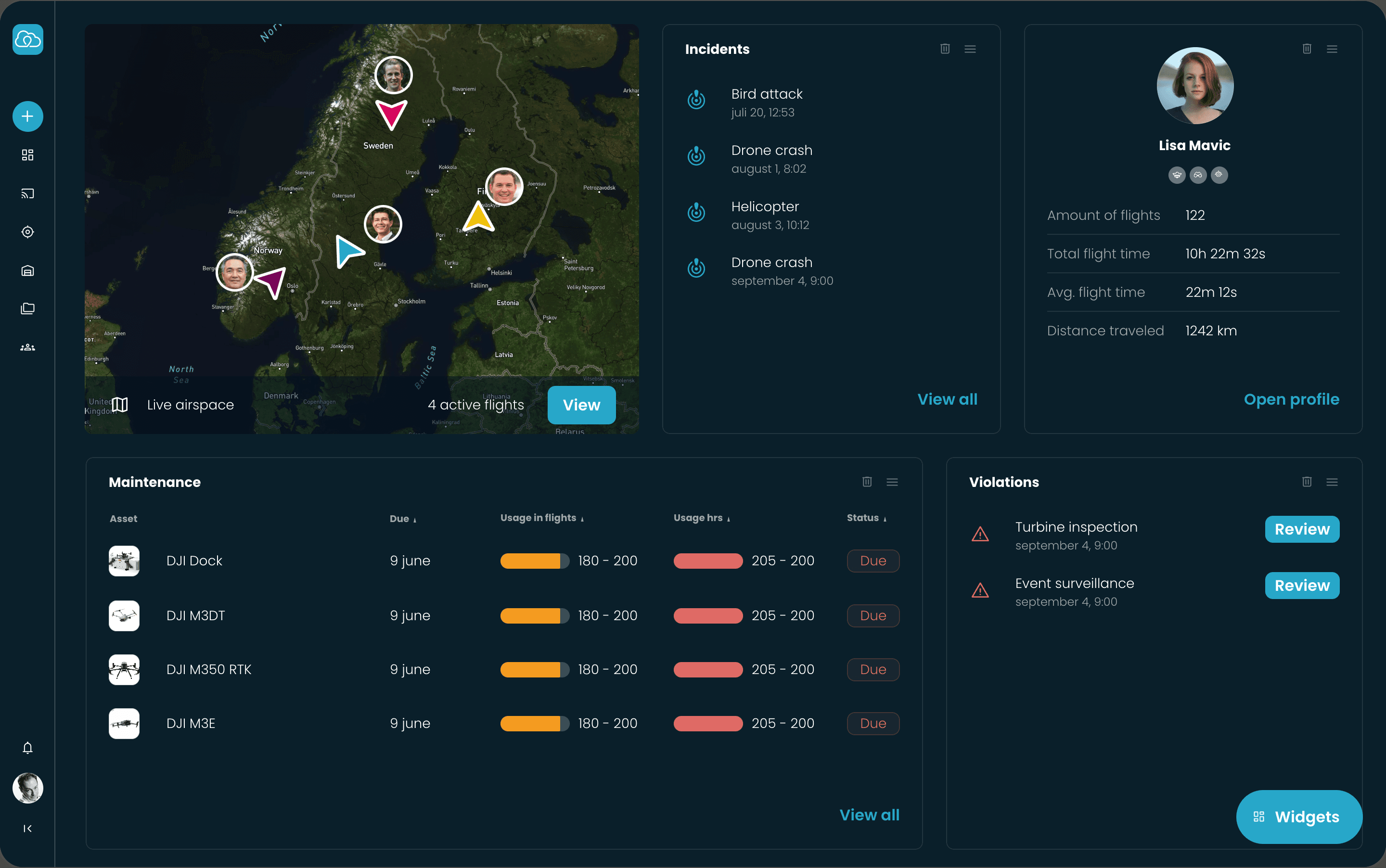Benutzeroberfläche - Dashboard