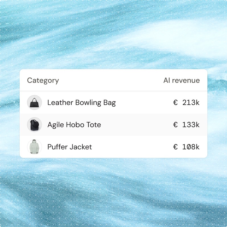 AI-driven revenue by product category, showing €213k for Leather Bowling Bag, €133k for Agile Hobo Tote, and €108k for Puffer Jacket.