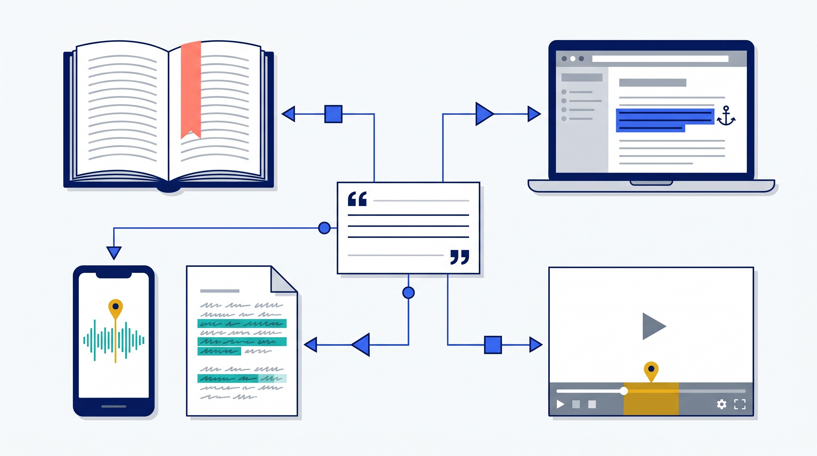 Precise citation locators across mixed source formats