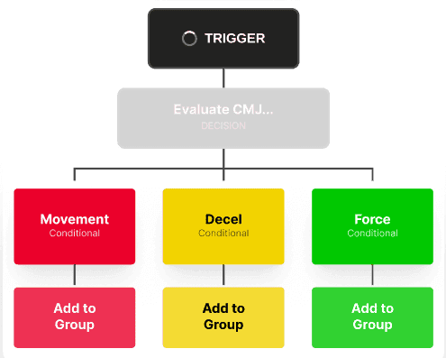 Performance trend graph. 