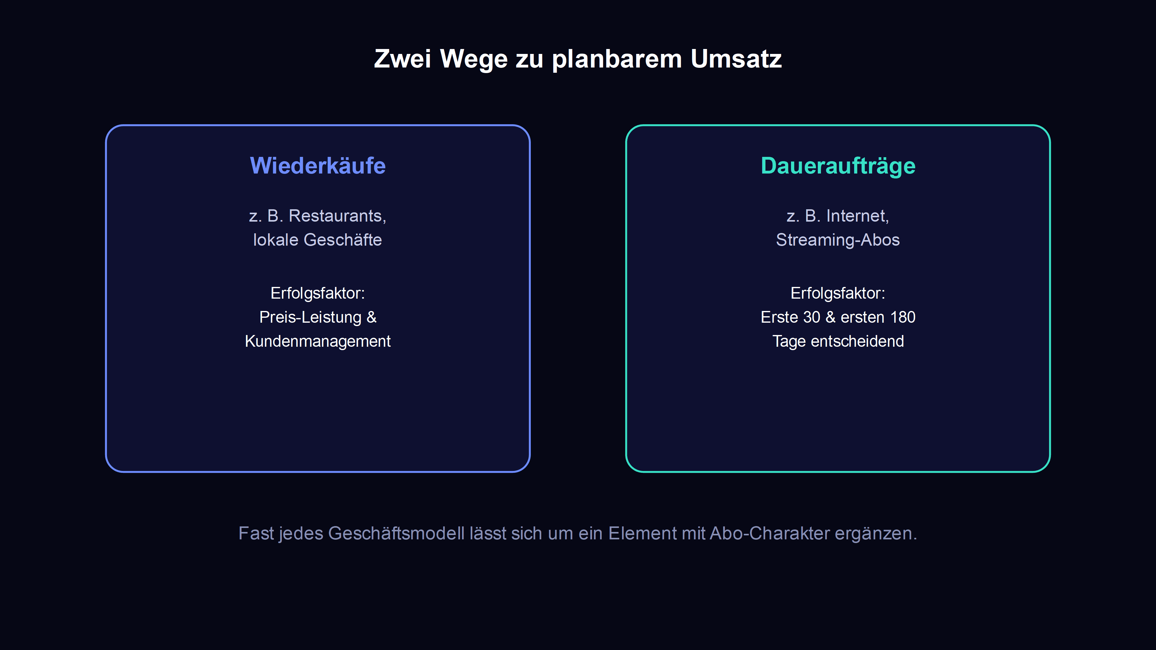 vergleich: geschaeftsmodelle mit wiederkaeufen wie restaurants gegenueber geschaeftsmodellen mit daueralauftraegen wie abonnements, beide fuehren zu planbarem umsatz