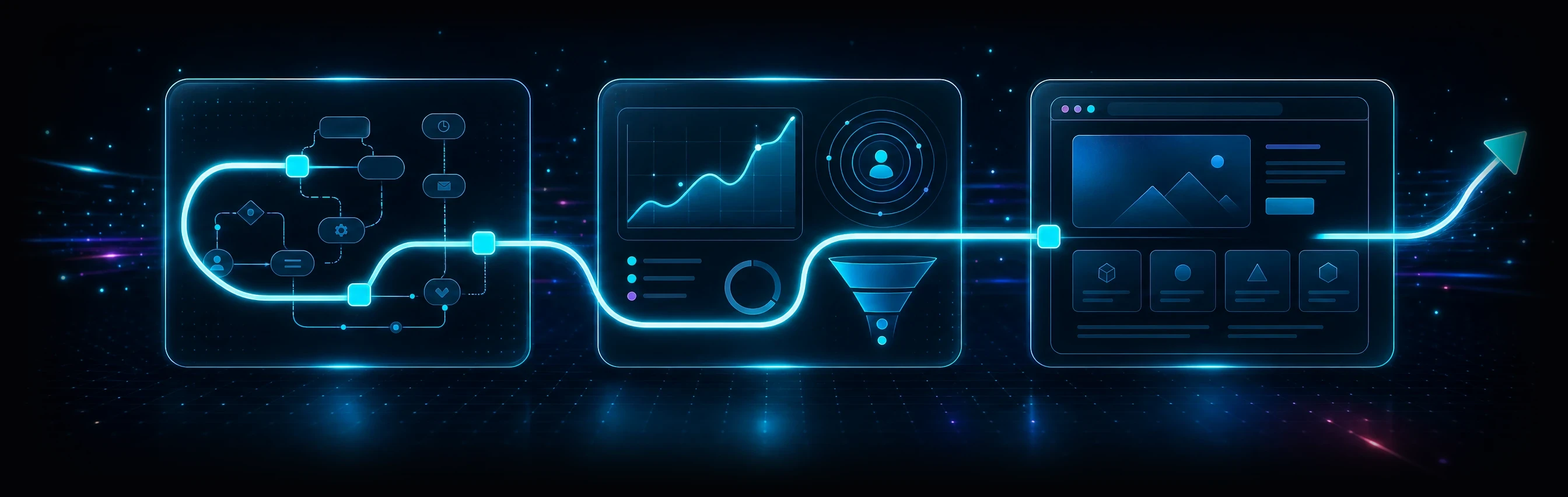 Illustration of an automation workflow, a Meta ads dashboard and a website layout linked by one glowing line