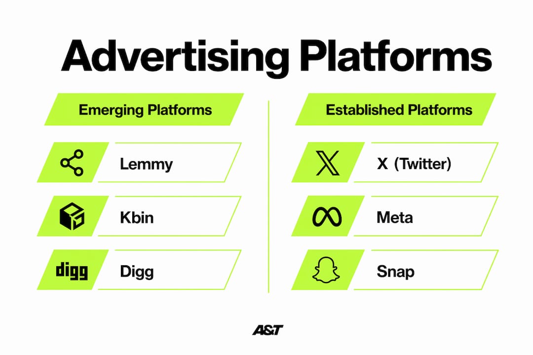 Comparison infographic of emerging and established platforms