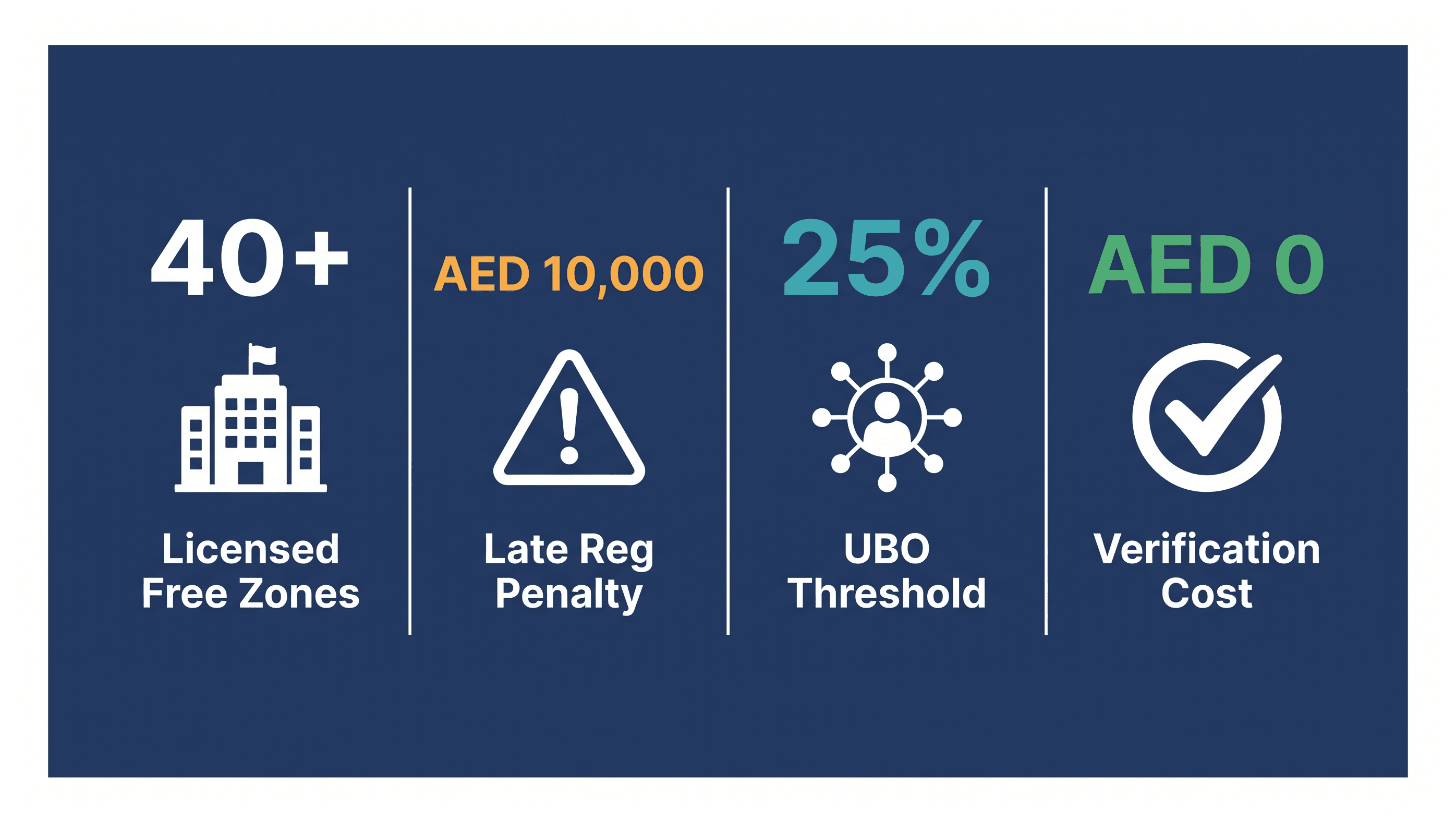 Infographic: Checking If a Dubai Company Is Legitimate: Key Points for New Businesses