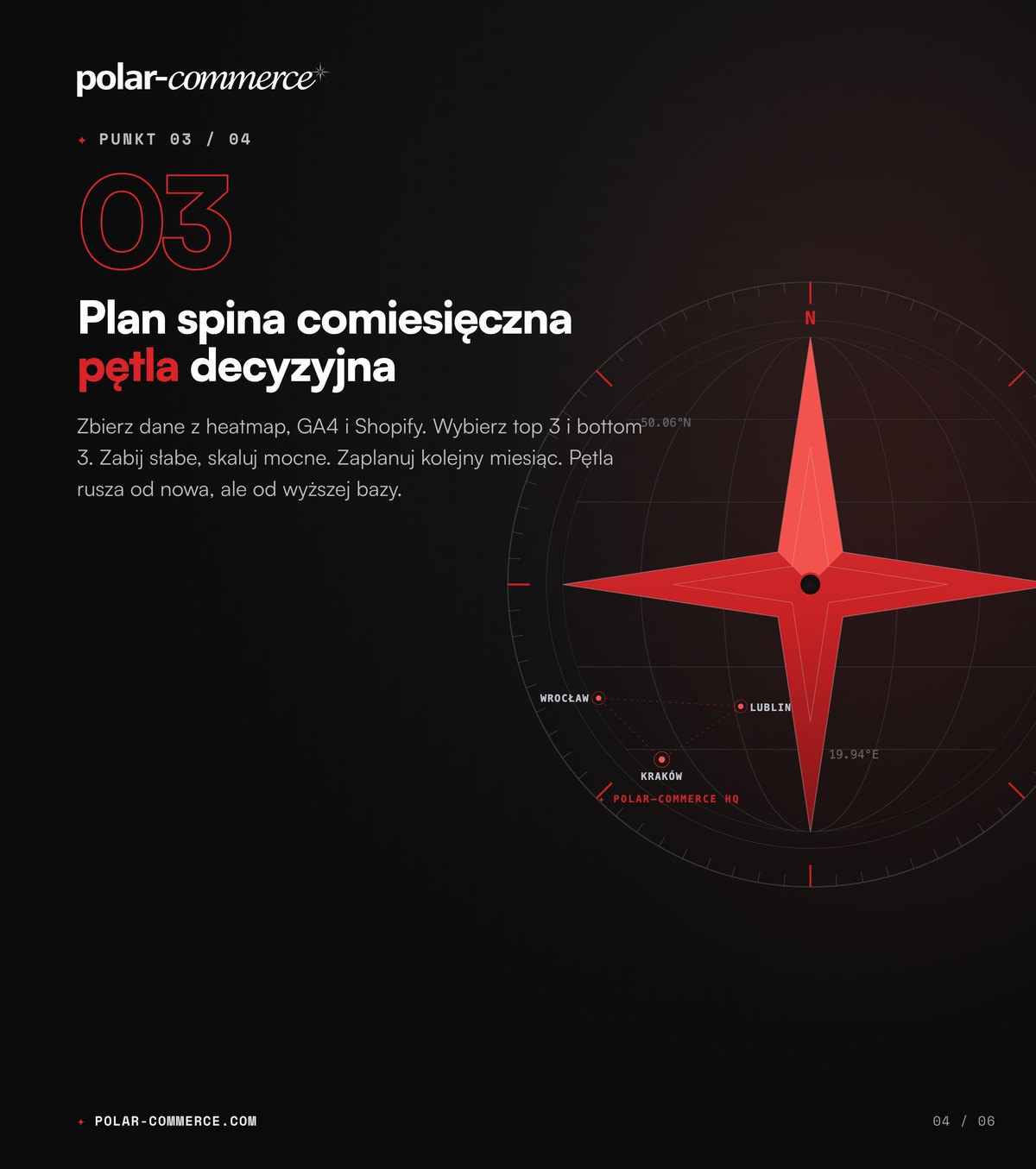 Plan spina comiesięczna pętla decyzyjna — Polar-Commerce