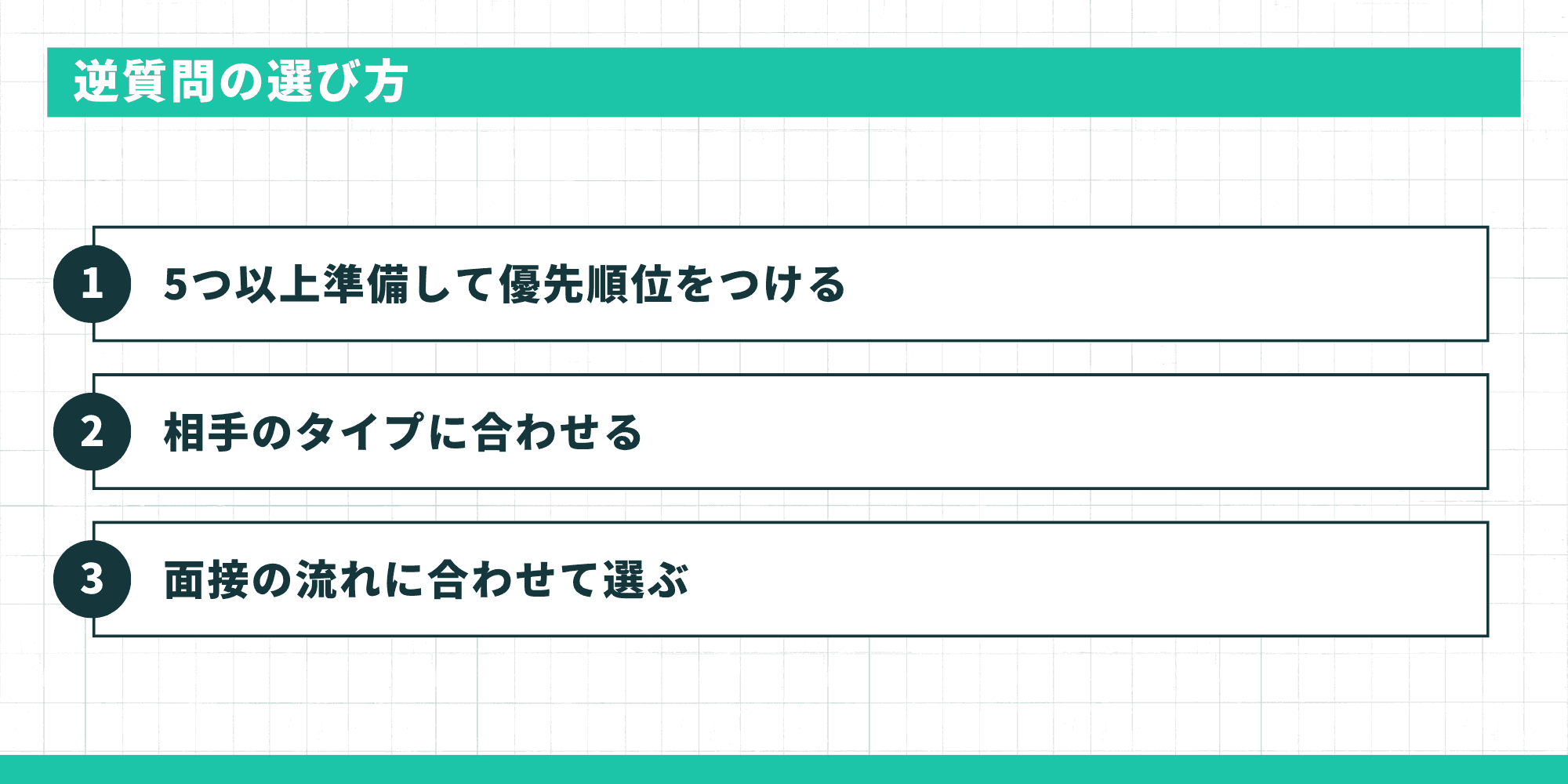 逆質問の選び方（5つ以上準備して優先順位をつける・相手のタイプに合わせる・面接の流れに合わせて選ぶ）