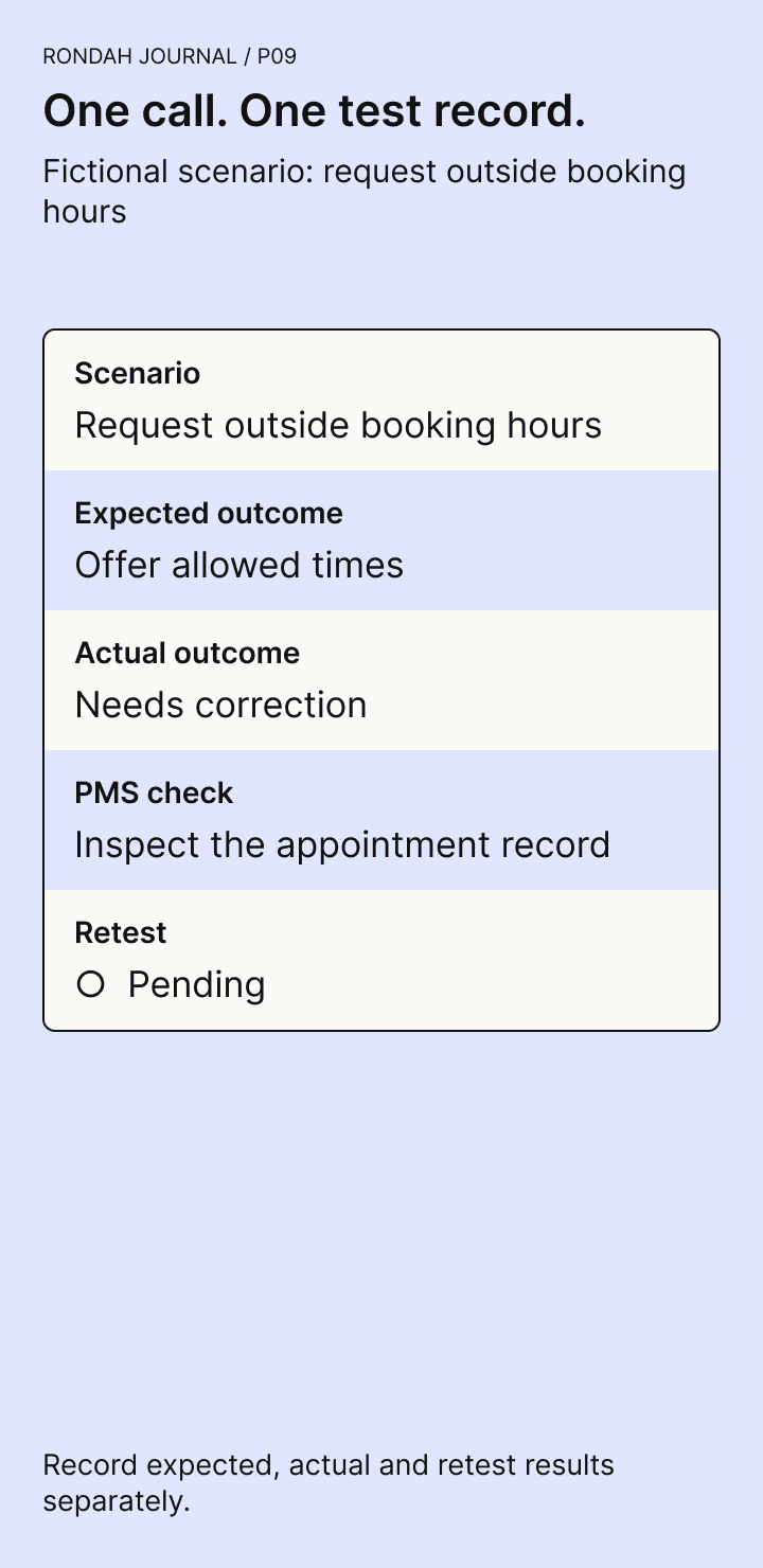 A sample test record compares the expected response, actual response, PMS check, and retest status.