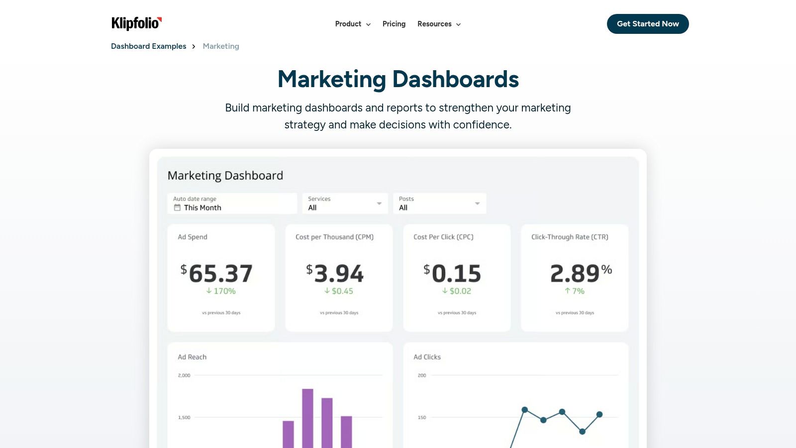 Klipfolio, Marketing Dashboard Examples & Live Gallery