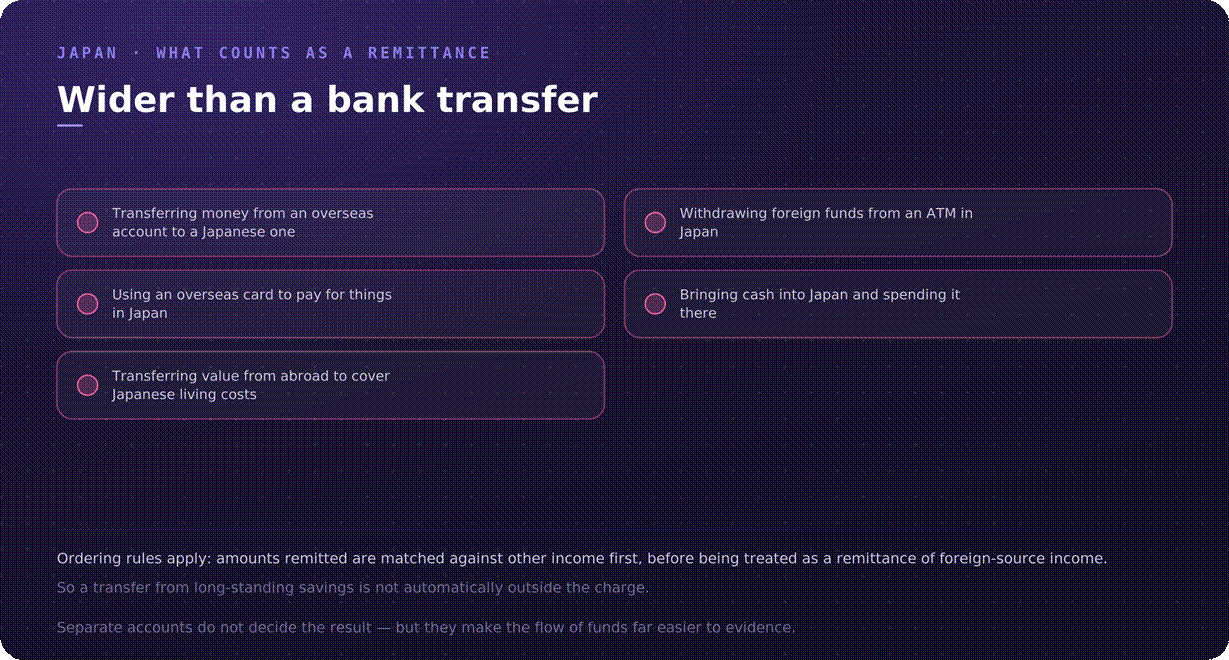 Japan remittance rules