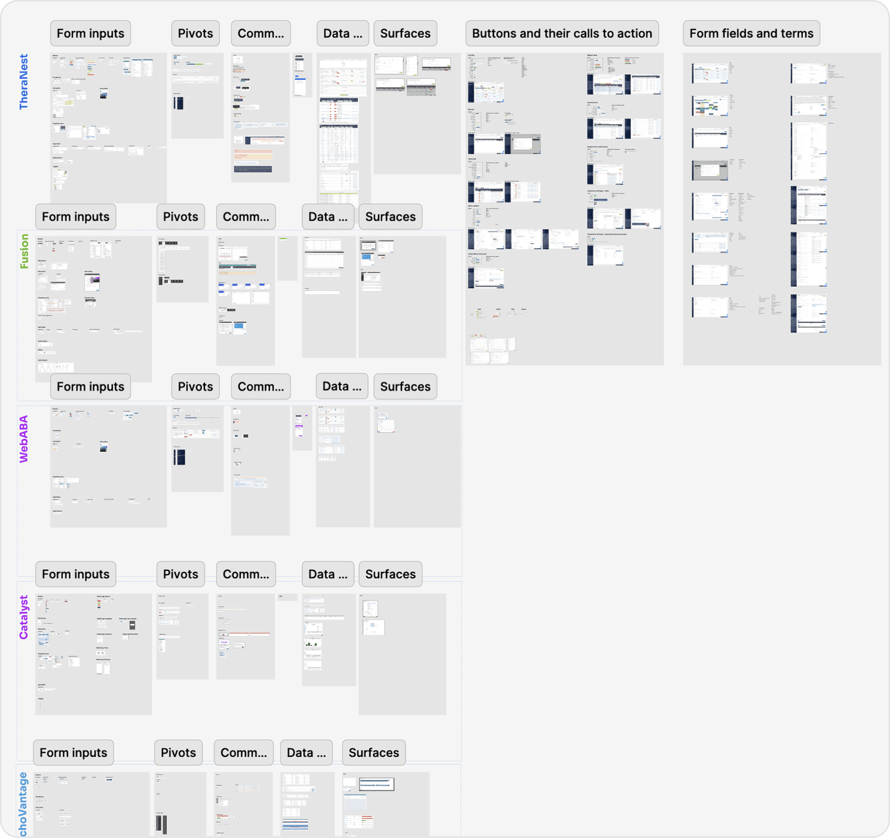 Platform component audit board documenting UI components, layout patterns, and areas of design drift across modules.
