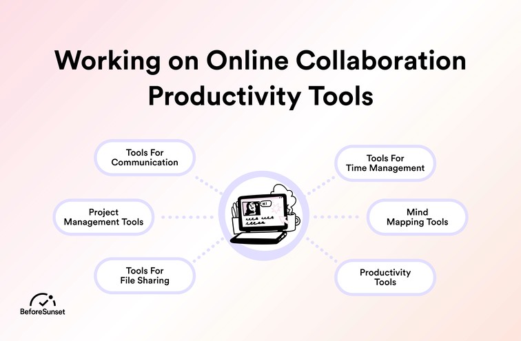 Working on Online Collaboration Productivity Tools