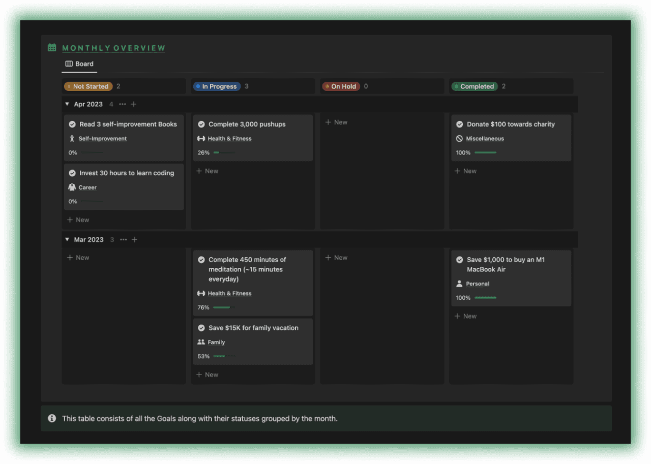 Track Monthly Goals Overview using Notion