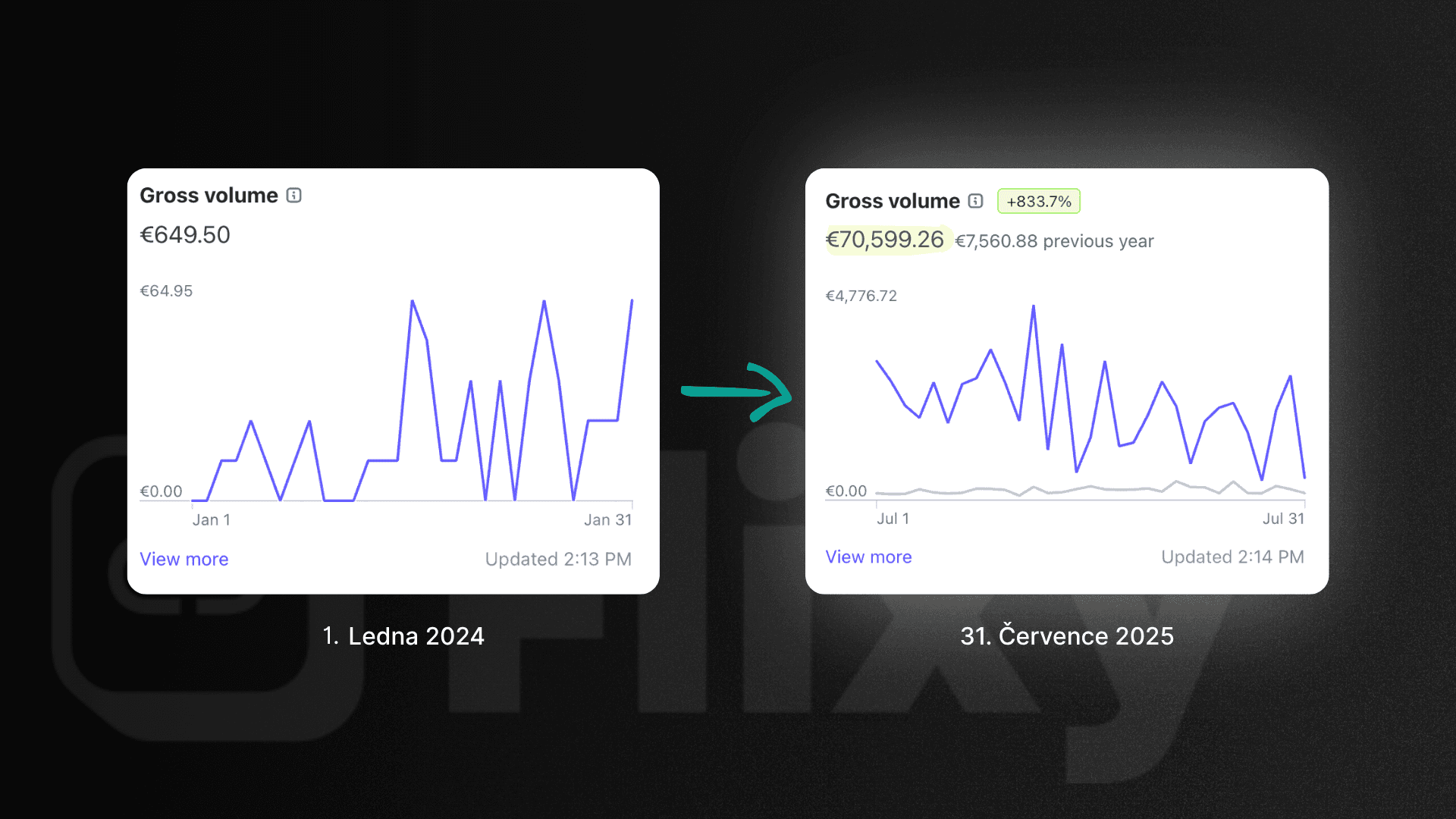 Zakladatel Vysledky Toby
