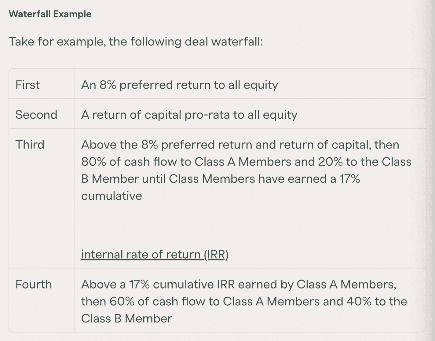 Waterfall Example - Single LLC