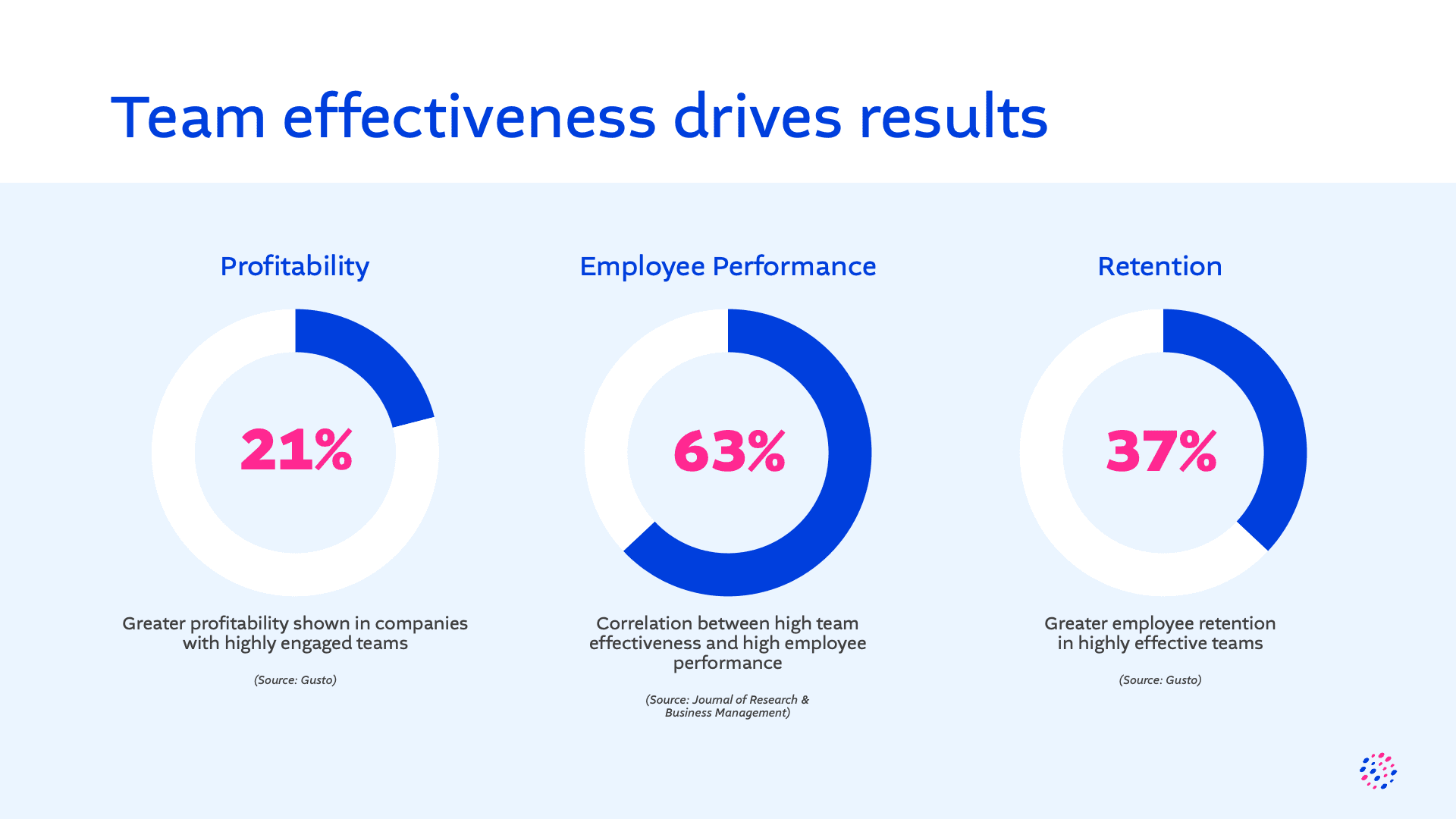 Pie Charts - Presentation Design
