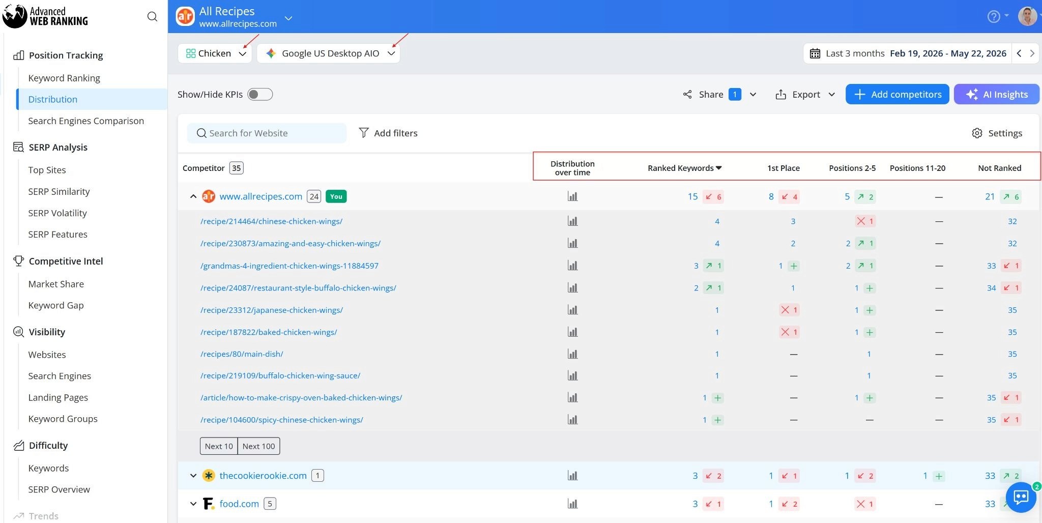 Track rankings across markets and search types&nbsp;