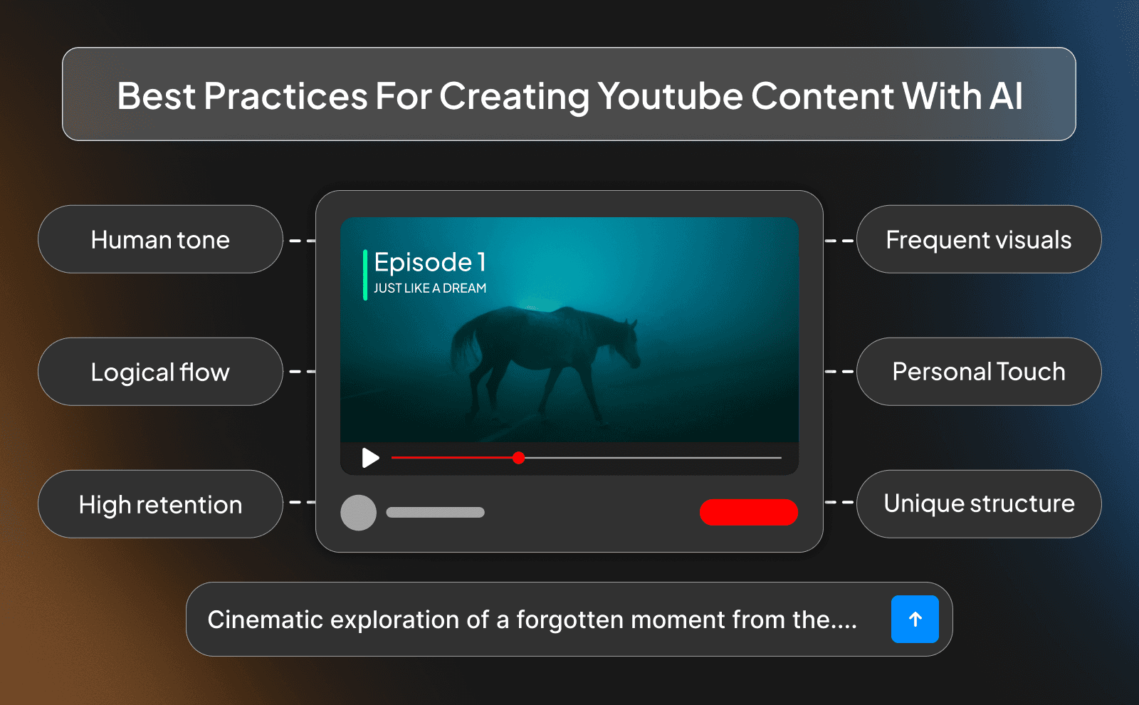 Best practices for creating Youtube content with AI