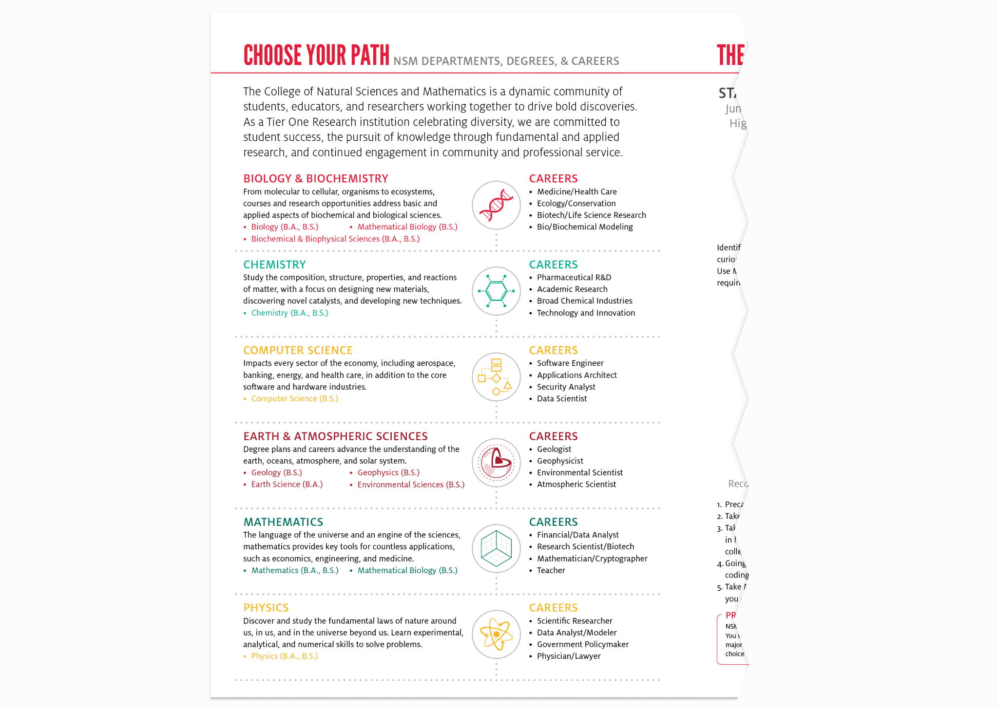 Icons in use on printed materials.