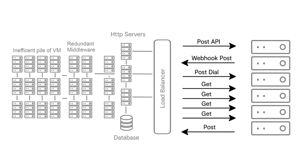 HTTP Servers