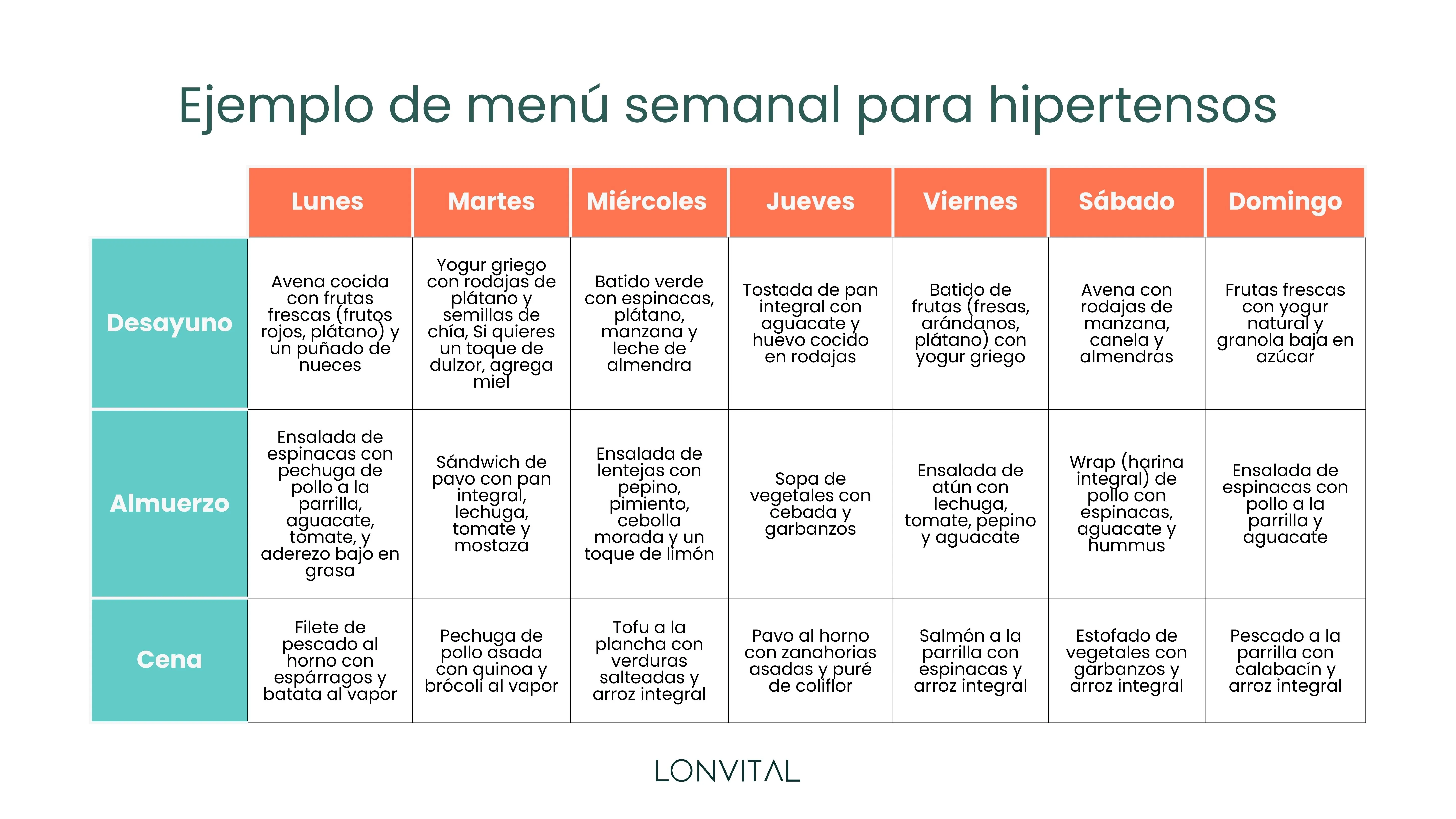 menu semanal para hipertensos