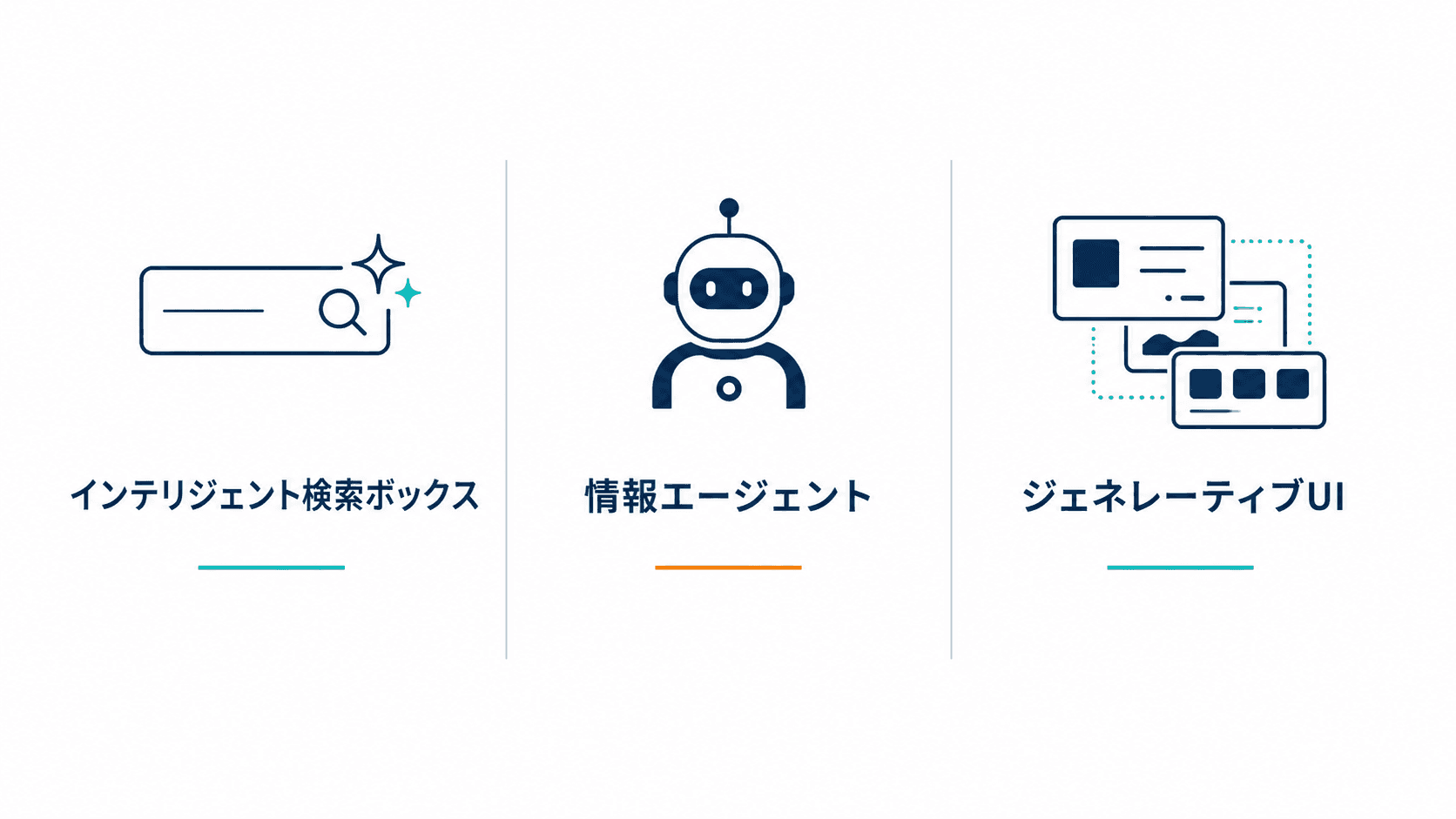 Google I/O 2026のAI検索刷新を構成する3つの軸(インテリジェント検索ボックス、情報エージェント、ジェネレーティブUI)を整理した構造図
