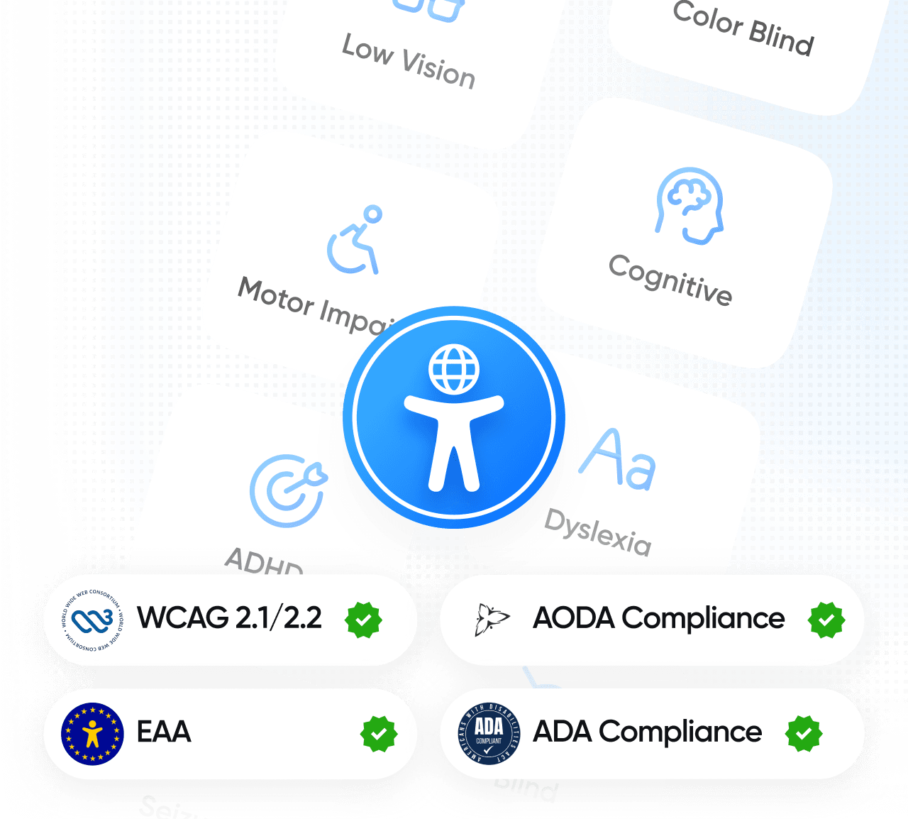 Accessibility icons: WCAG, AODA, ADA, EU, Cognitive, Motor, Dyslexia