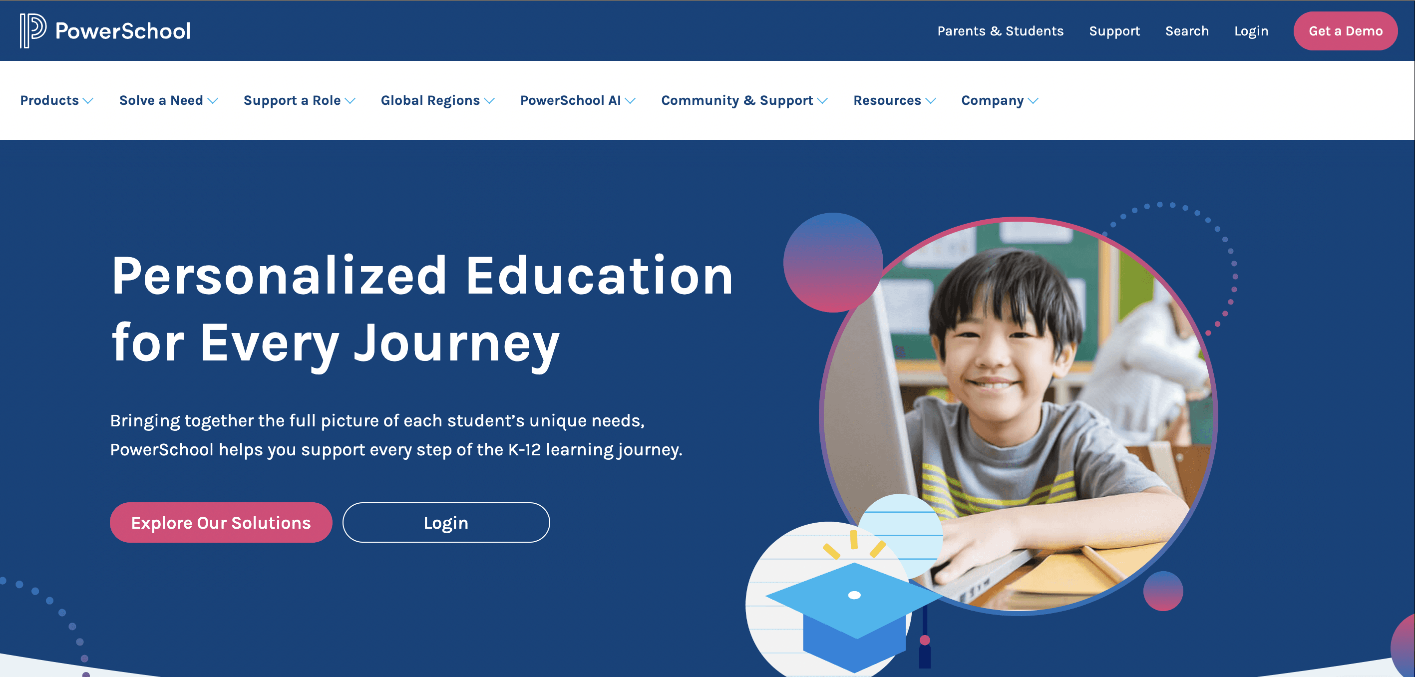 PowerSchool - How To Be A Good Student