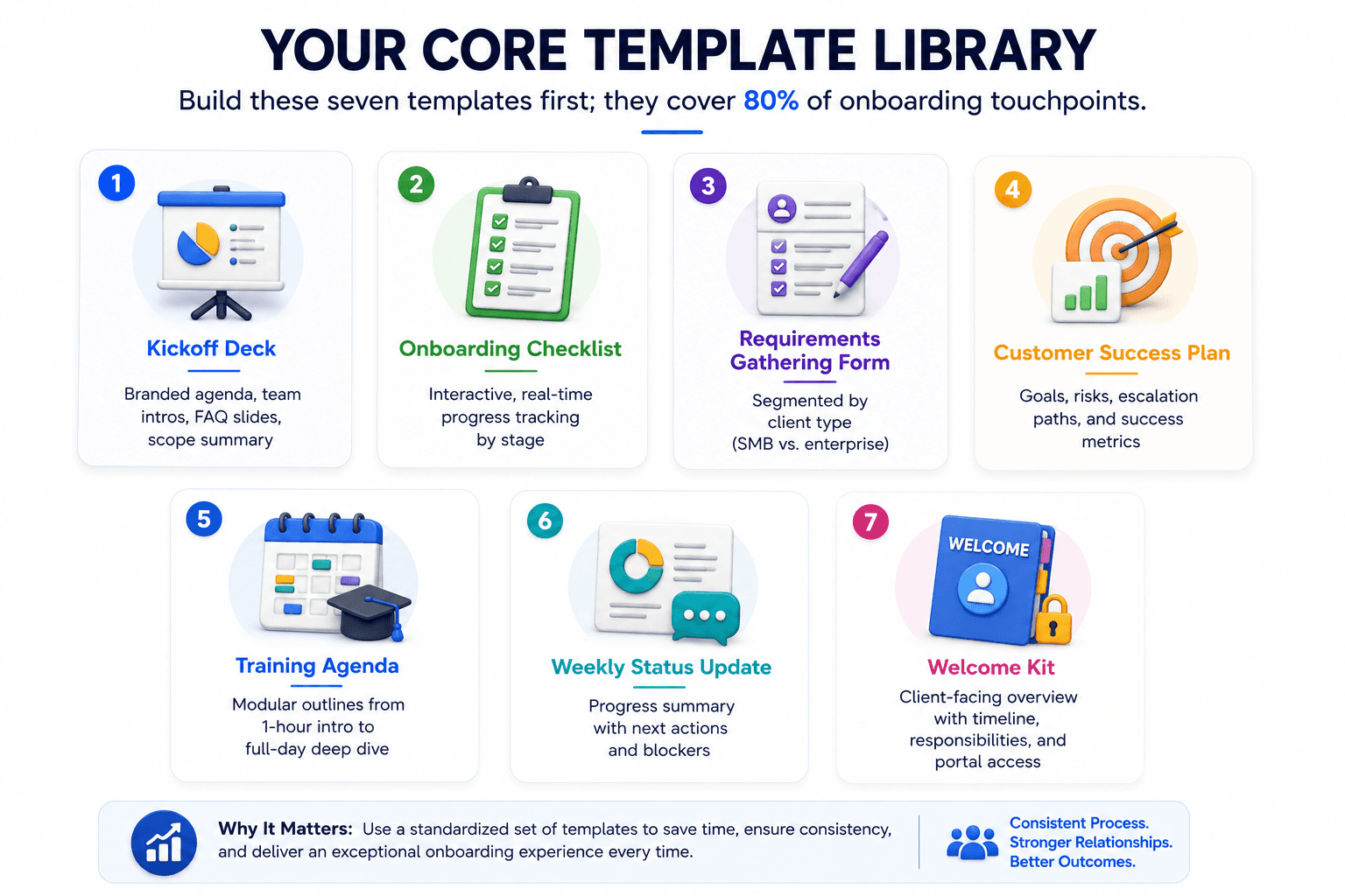 Your core template library
