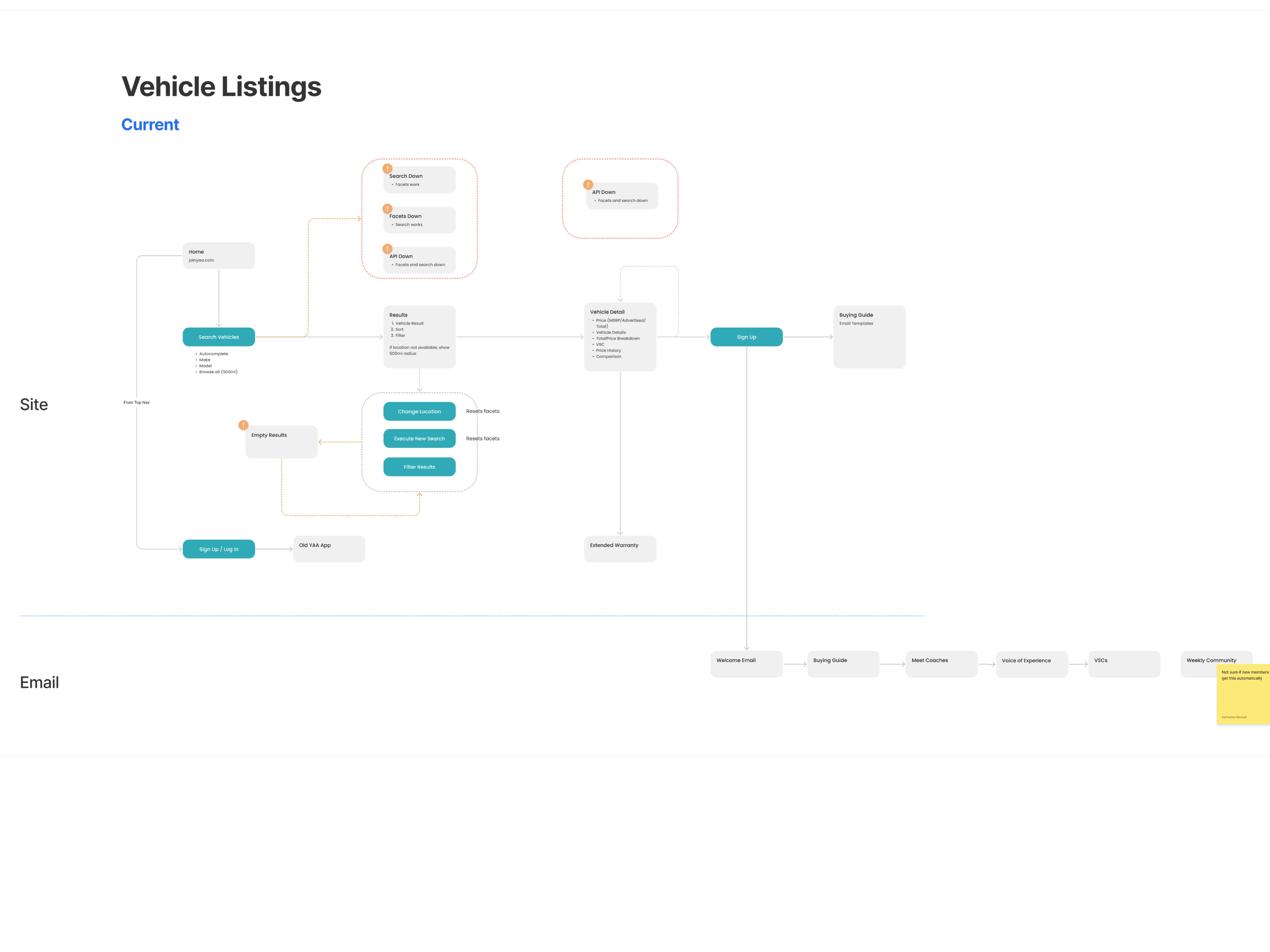 User flow for search feature.