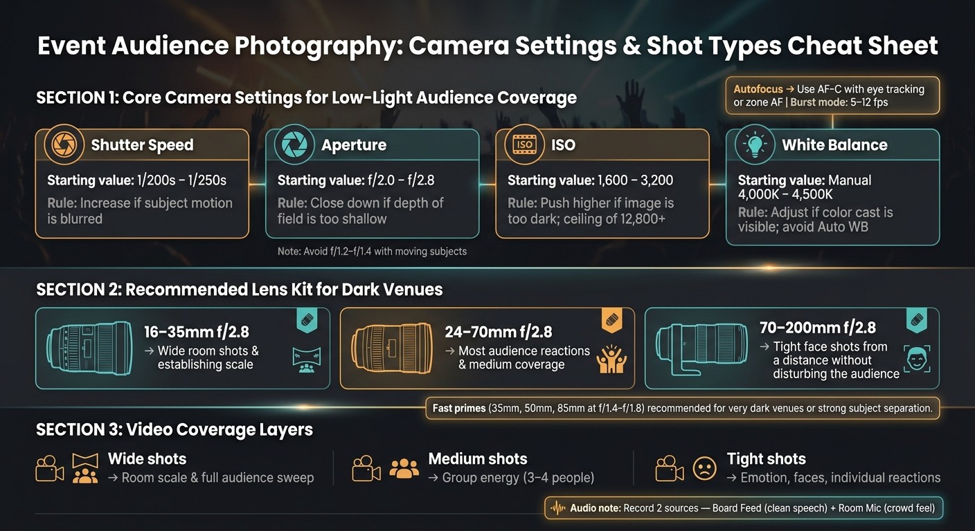 Event Audience Photography: Camera Settings & Shot Types Cheat Sheet