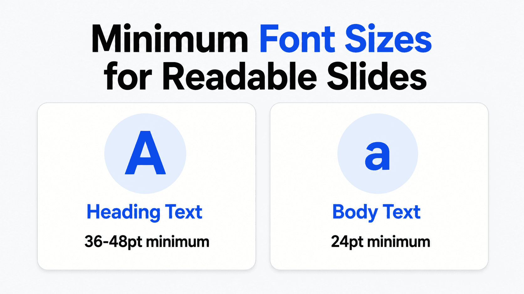 Two-card infographic showing minimum recommended font sizes for LinkedIn carousel headings and body text.