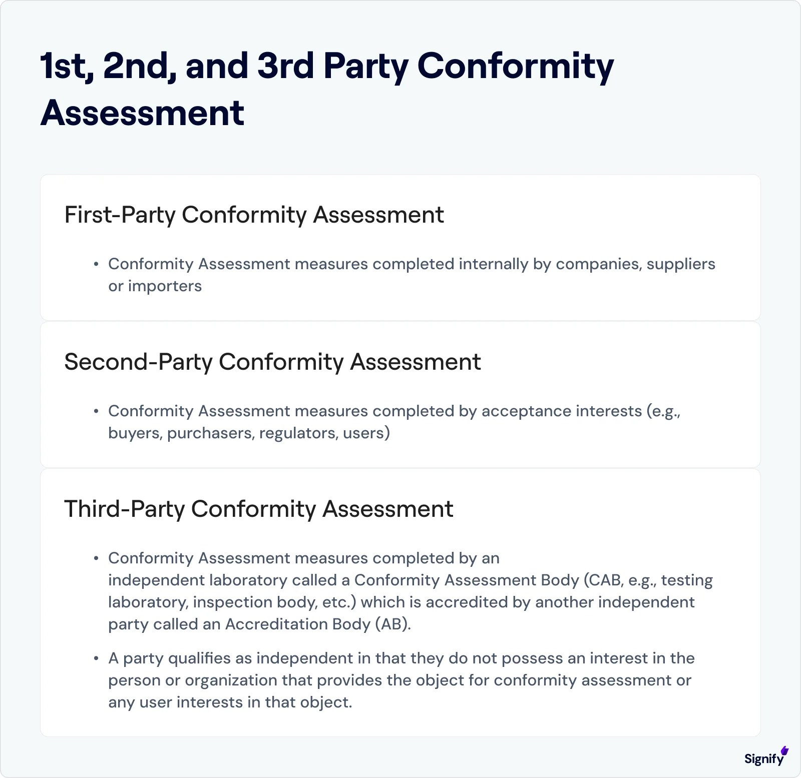 1st-2nd-3rd-party-conformity-assessment