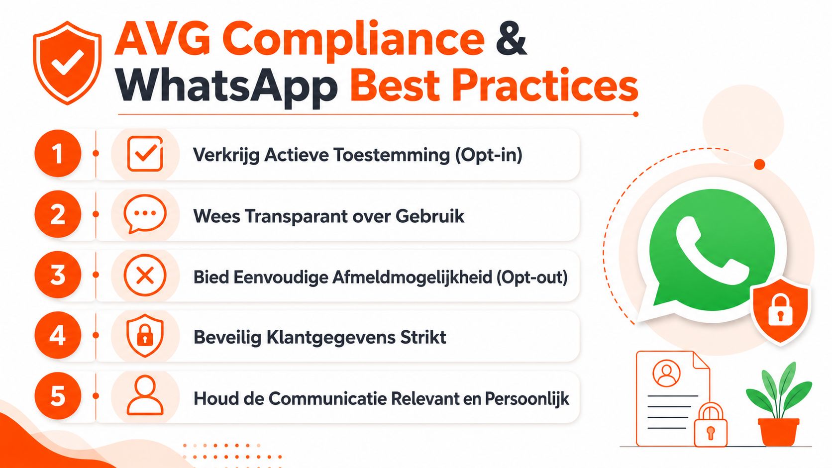 Een infographic over AVG-compliance en de vijf beste praktijken voor het gebruik van WhatsApp Business.