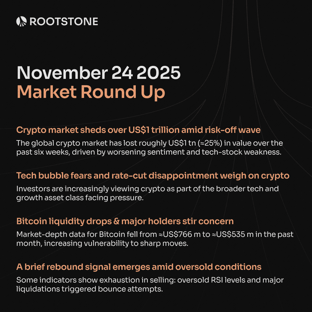 Rootstone Crypto Market Round Up