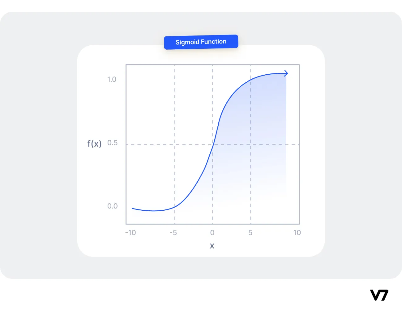 sigmoid function