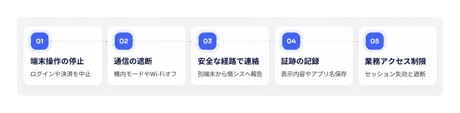 マルウェア感染が疑われる端末に対する初動手順の5ステップ