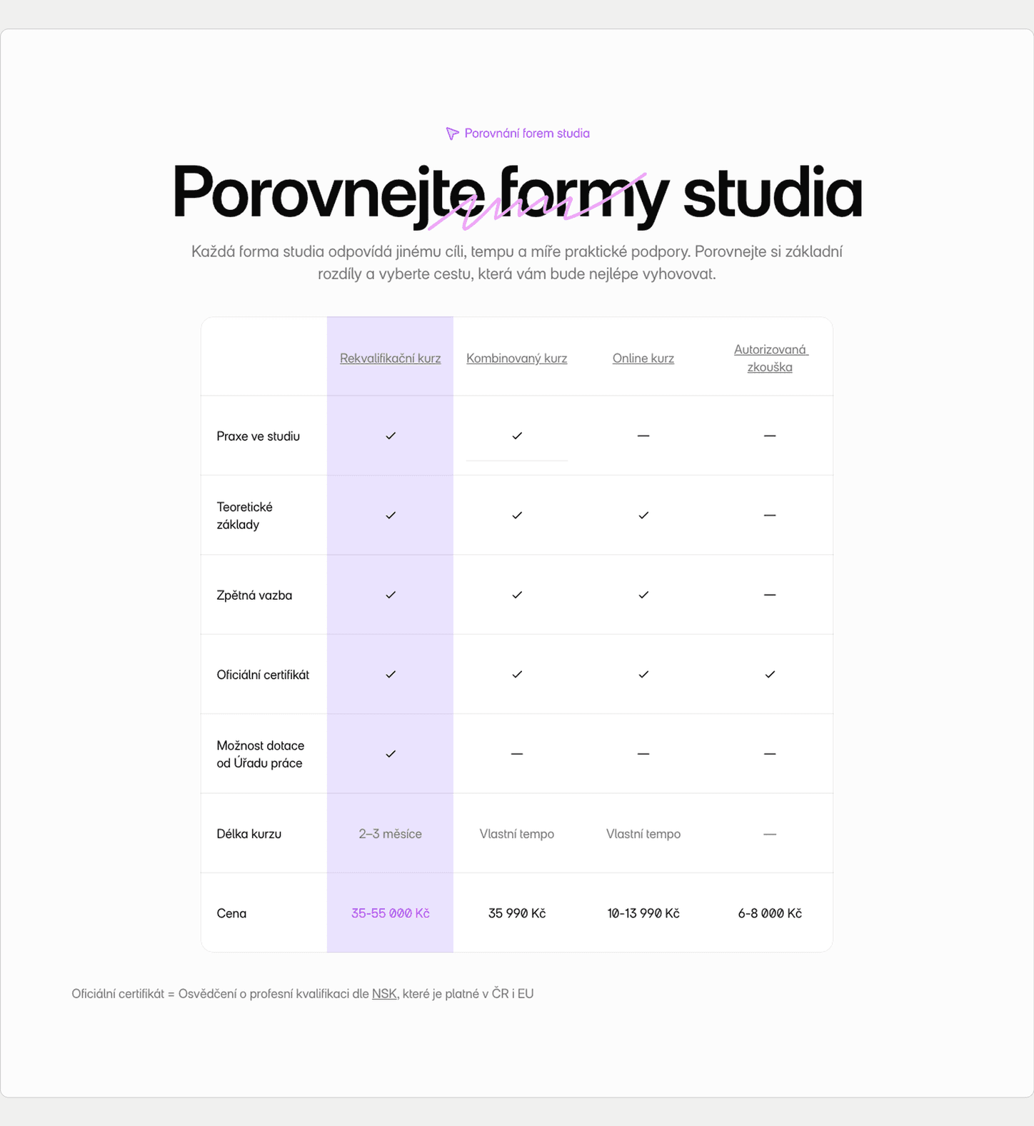 Porovnání forem studia v tabulce, doporučená varianta zvýrazněná sloupcem.