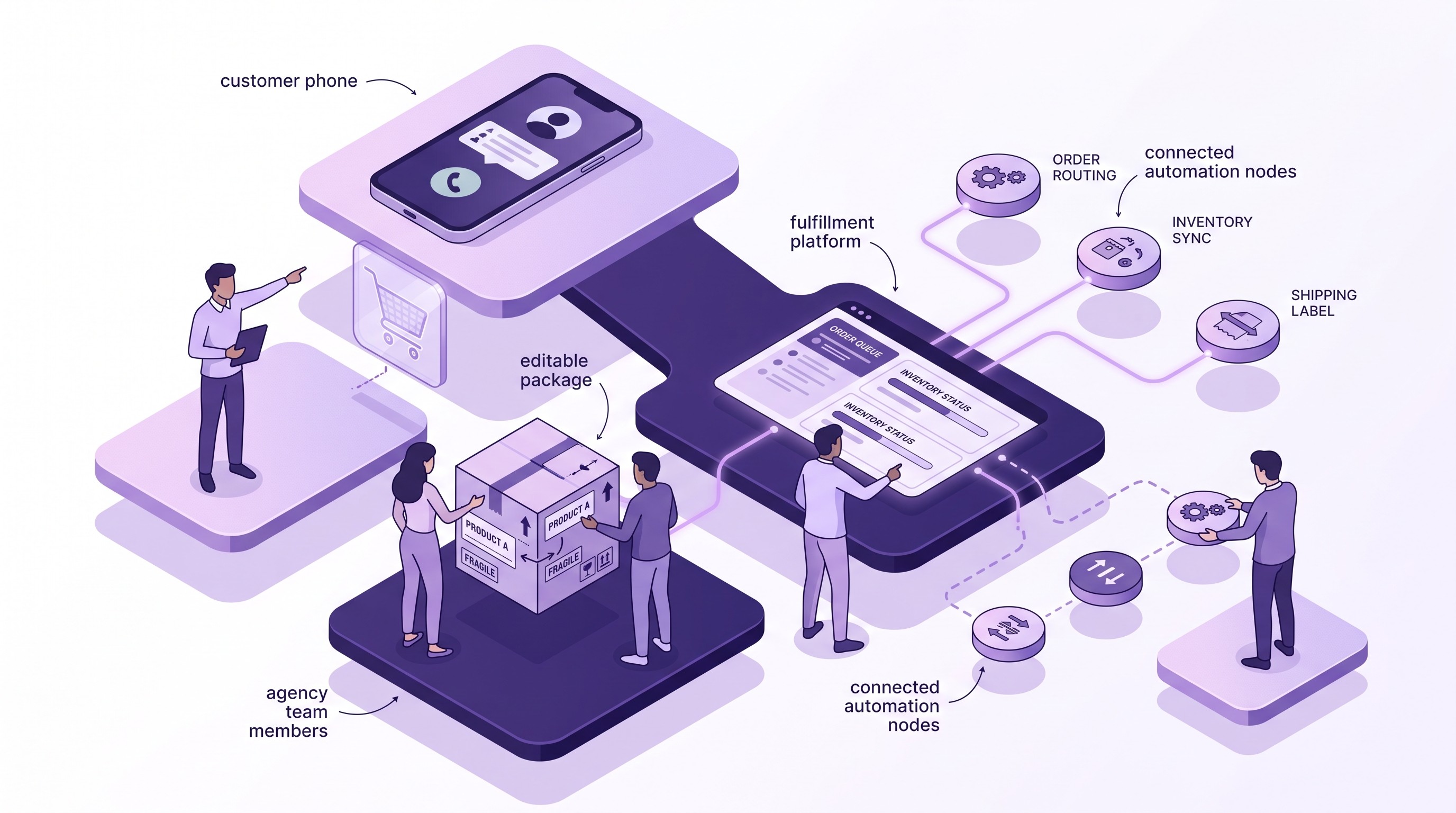 Shopify Plus agency productizing post-purchase order editing